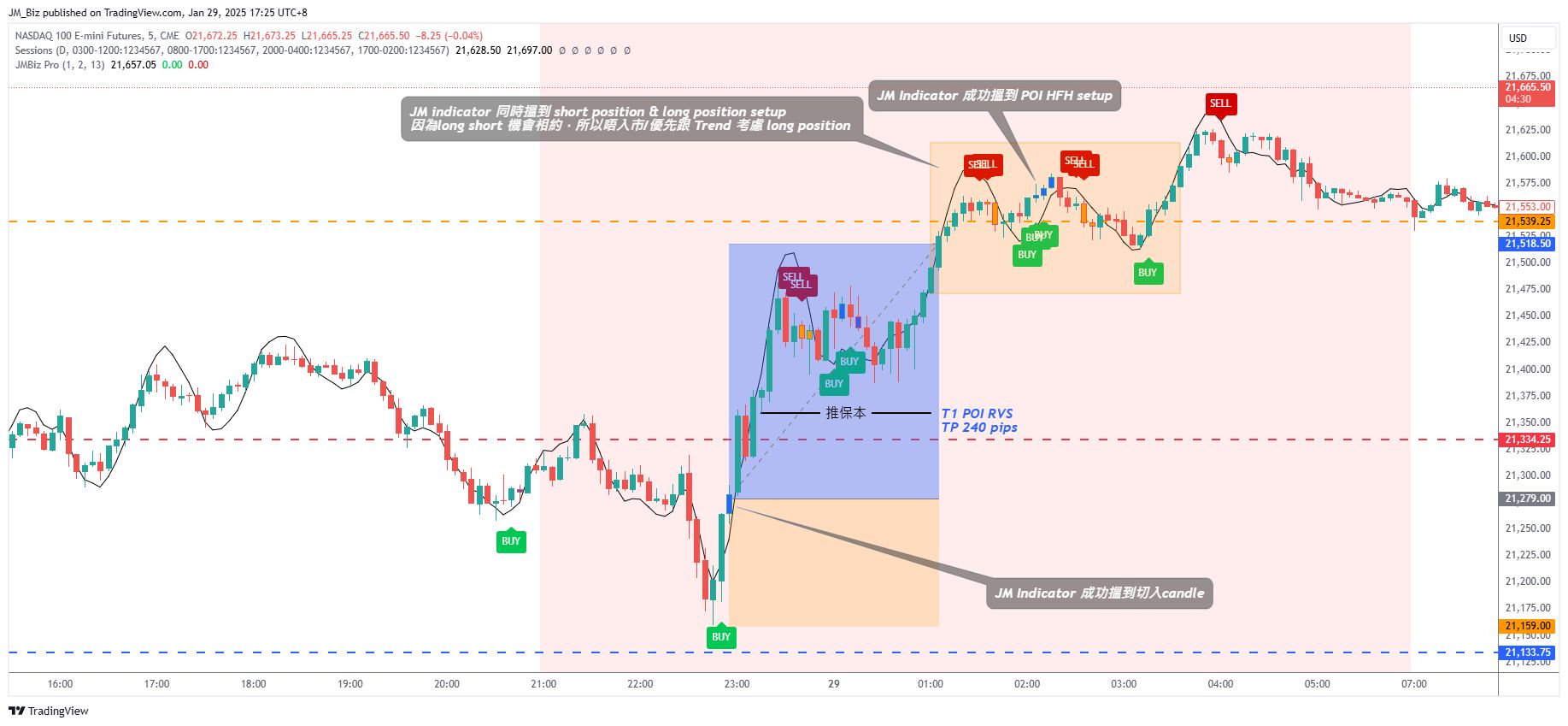JM POI RVS trade chart