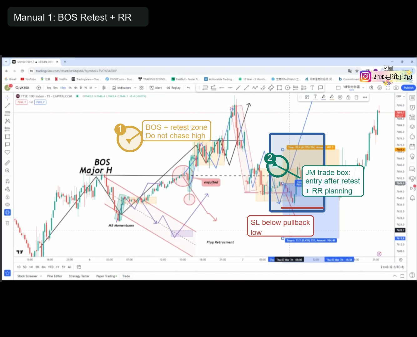 JM BOS retest annotated trade example