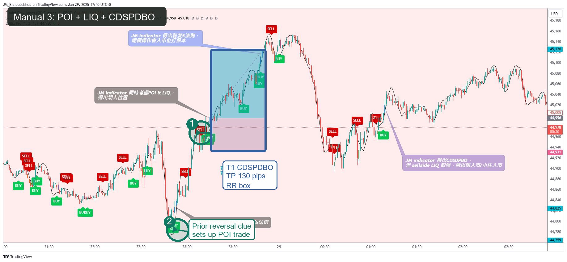 JM POI LIQ CDSPDBO annotated example