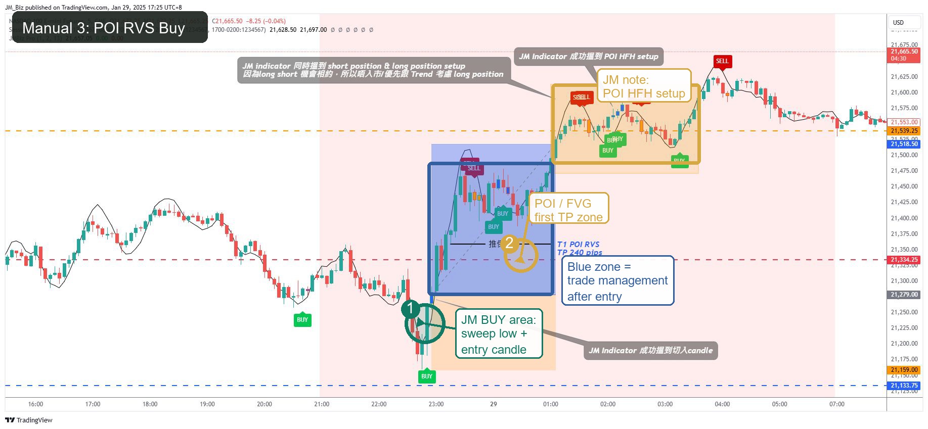 JM POI RVS buy annotated example