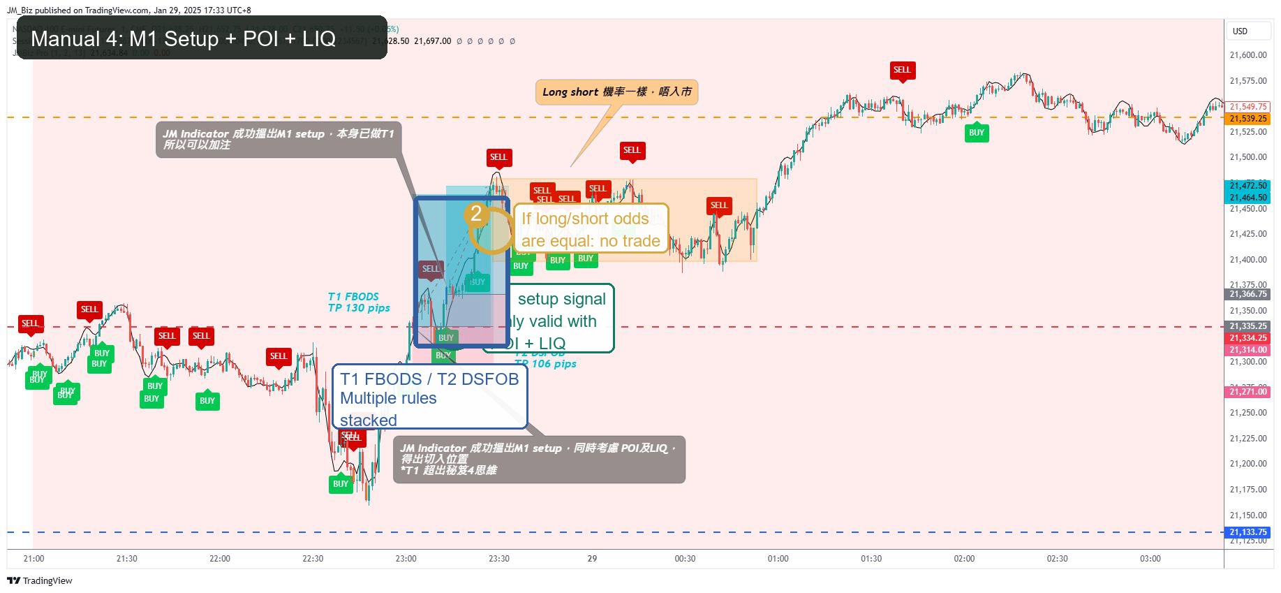 JM M1 setup POI LIQ annotated buy example