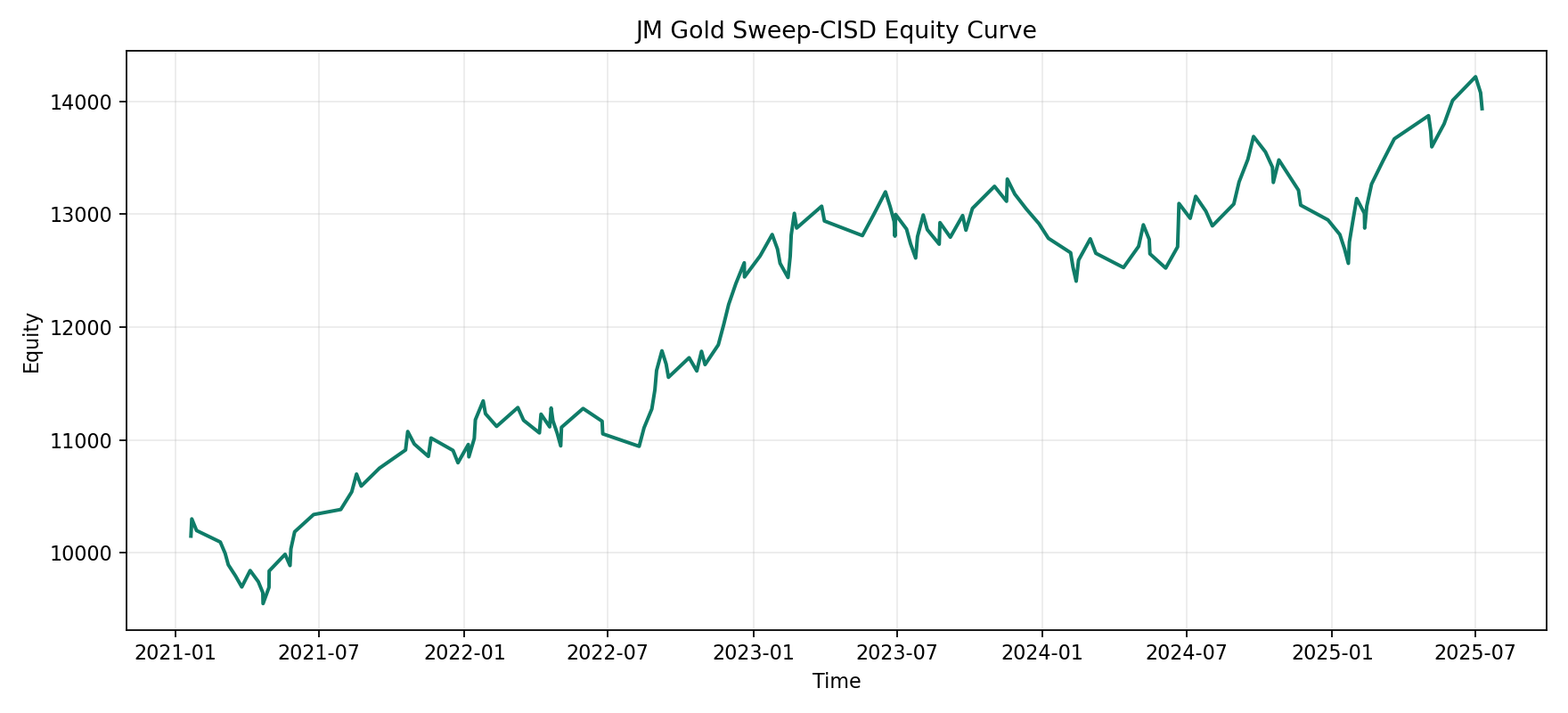 H1 optimized EA equity curve